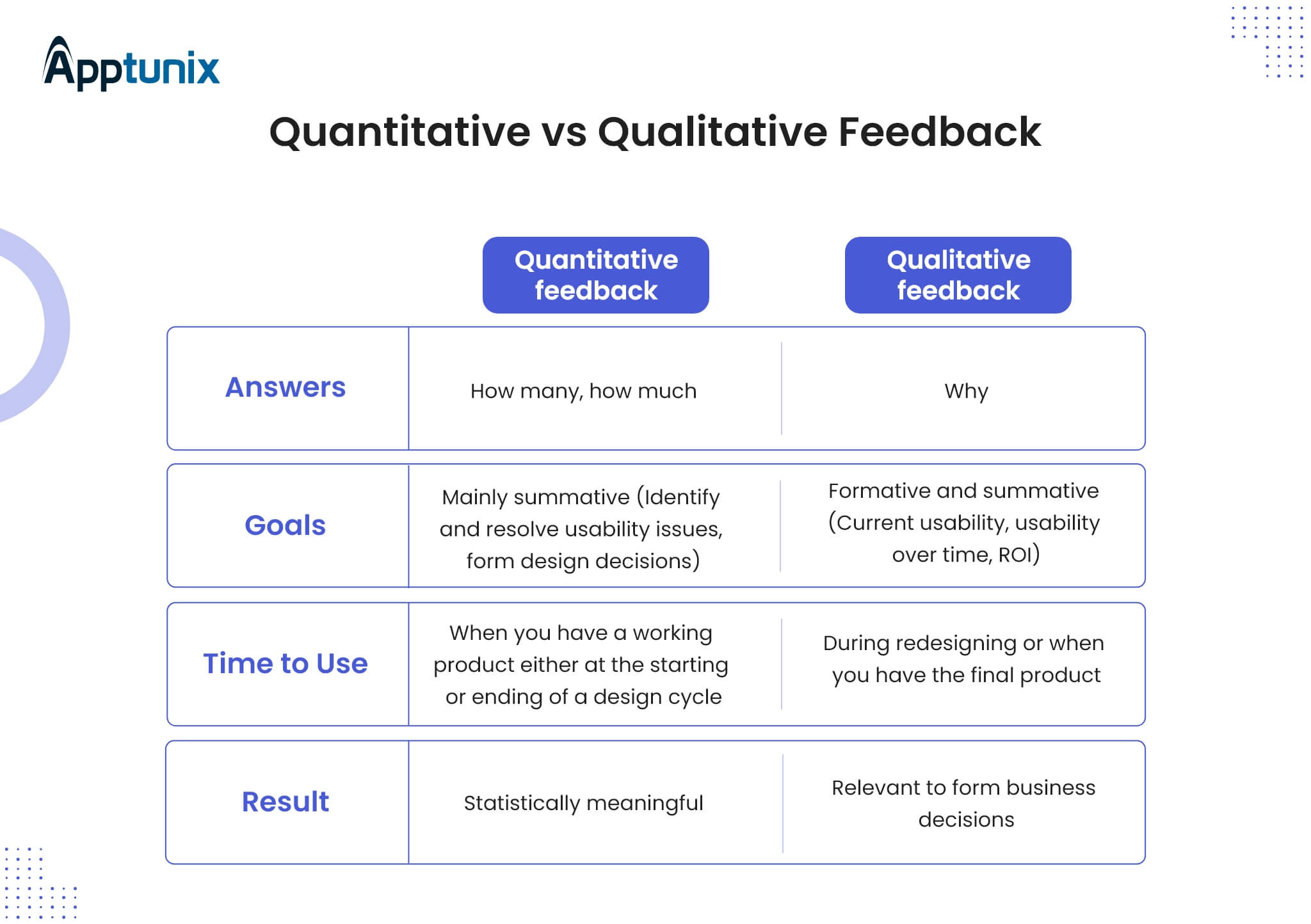 quantitative feedback vs qualitative feedback